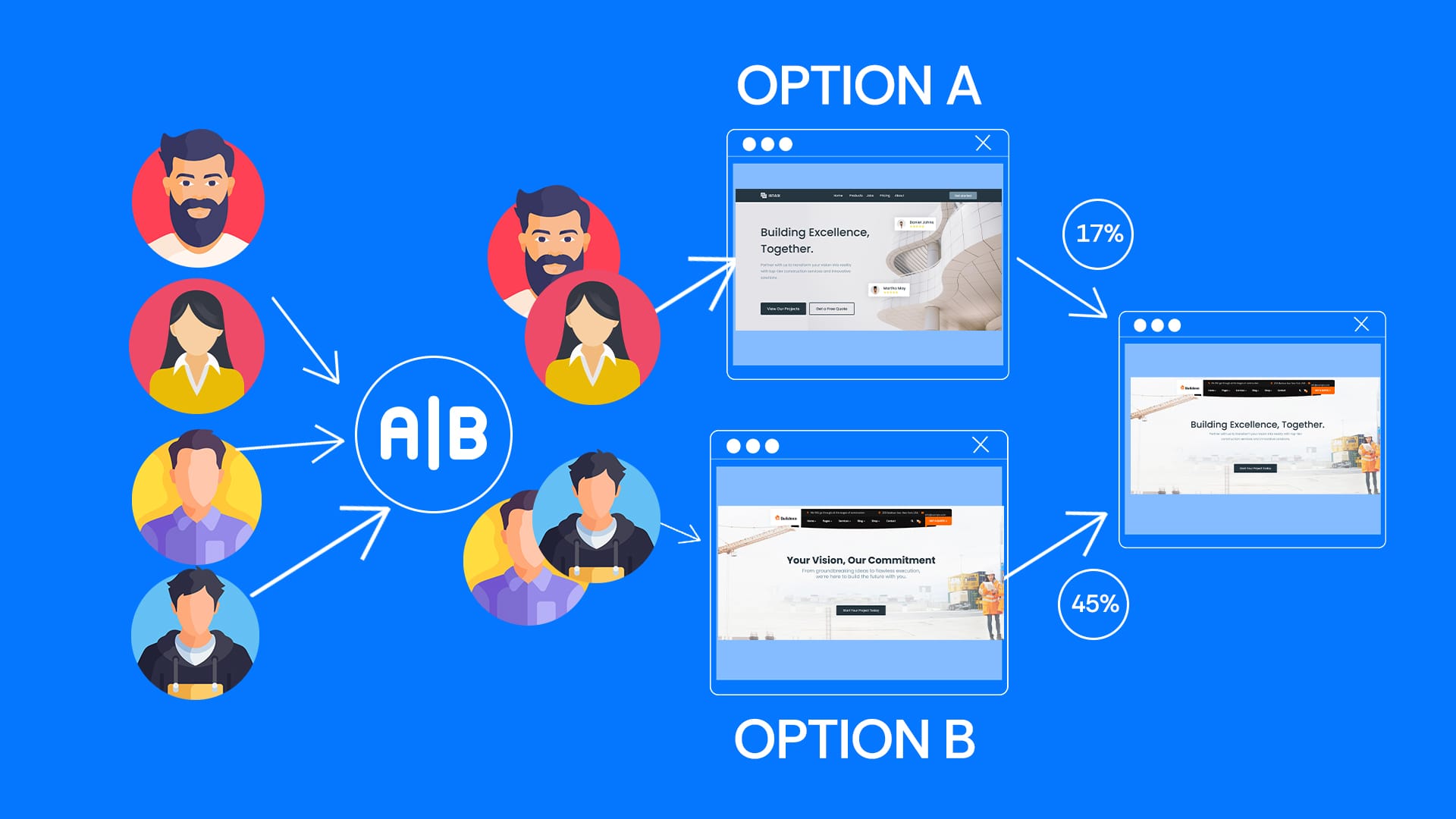 How to know if your A B test results are statistically significant | Blog | GrowthApp Your AI-Powered CRO Assistant