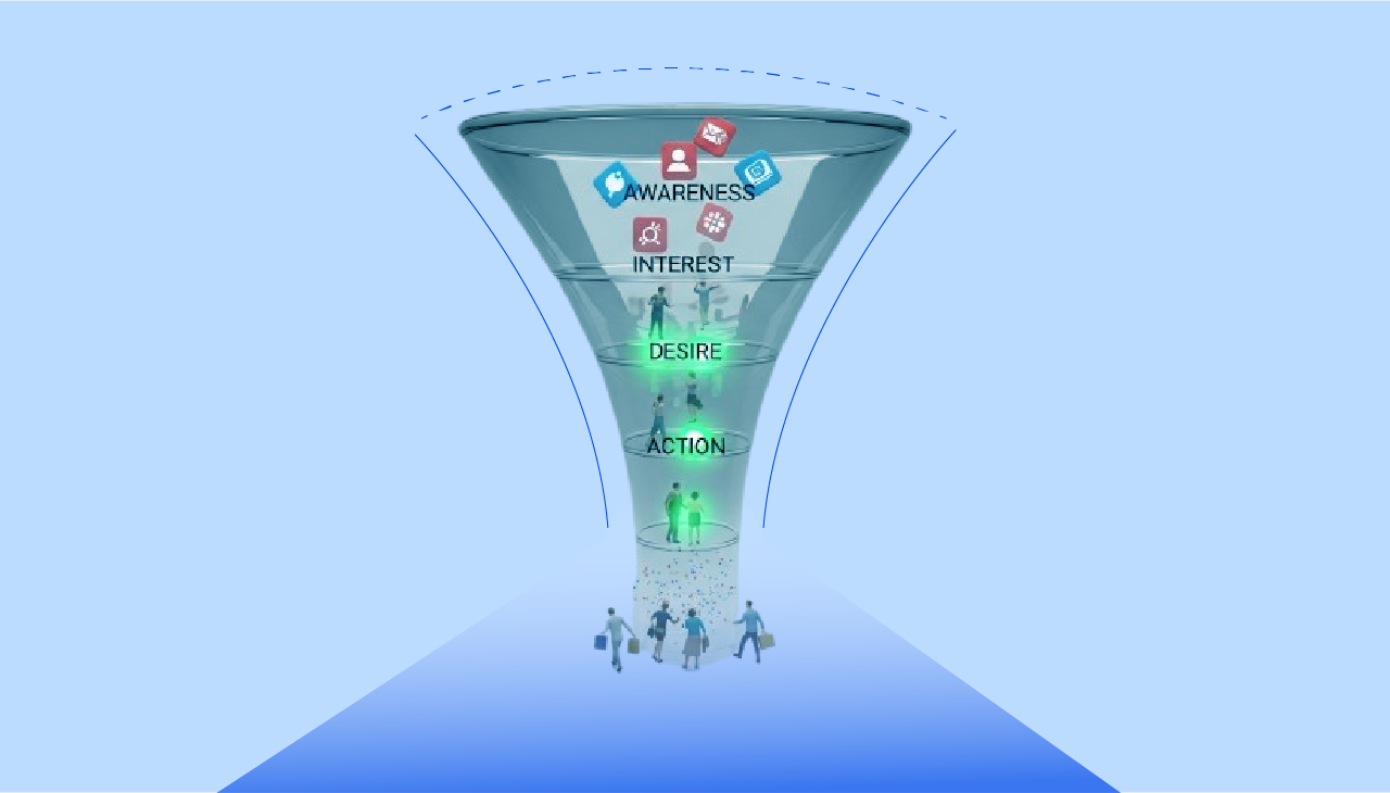 Best sales funnel examples to help you boost and increase sales | Blog | GrowthApp Your AI-Powered CRO Assistant