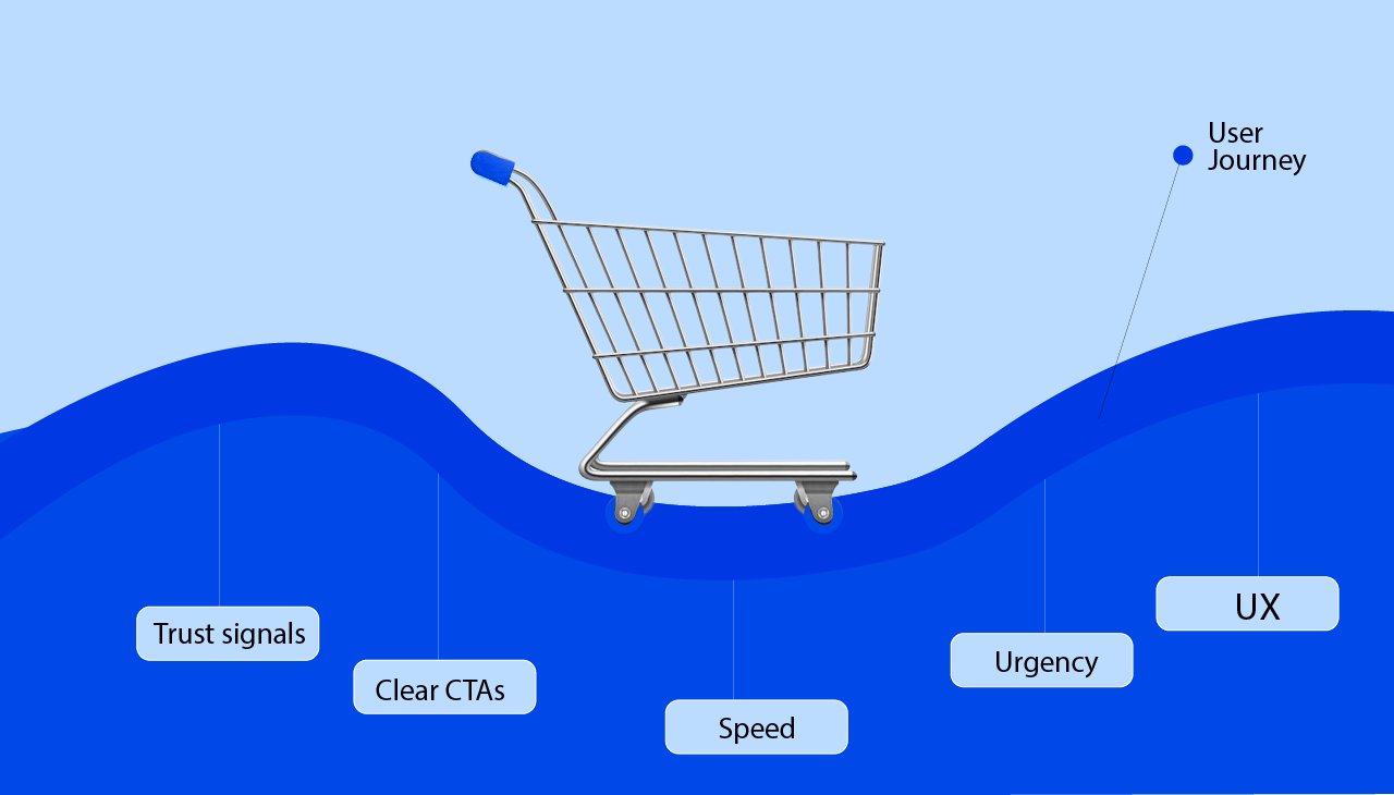 The ultimate e commerce CRO checklist 5 tactics to increase sales | Blog | GrowthApp Your AI-Powered CRO Assistant